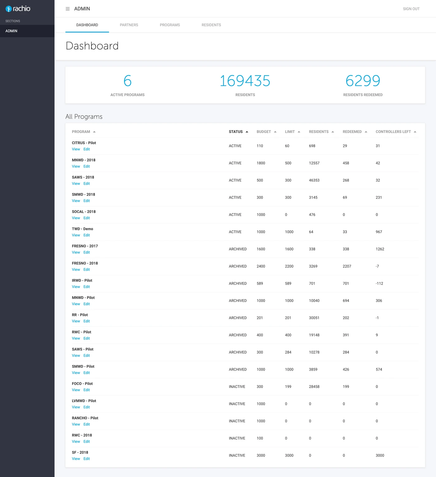 Rachio Portal Dashboard